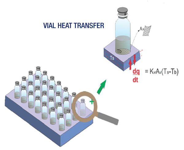 Heat Flux monitor, accuflux diagram1