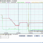 freeze drying cycle optimization; Auto-Dry, autodry-graph-annealing