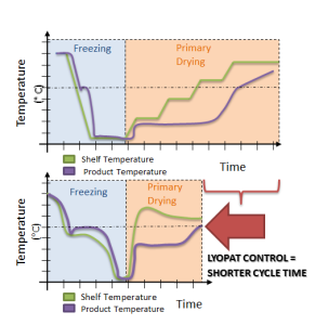 Cycle Optimization & Transfer