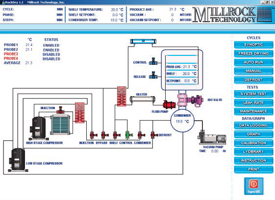 opti-dry-2 OptiDry Freeze Drying Control System Synoptic Screen