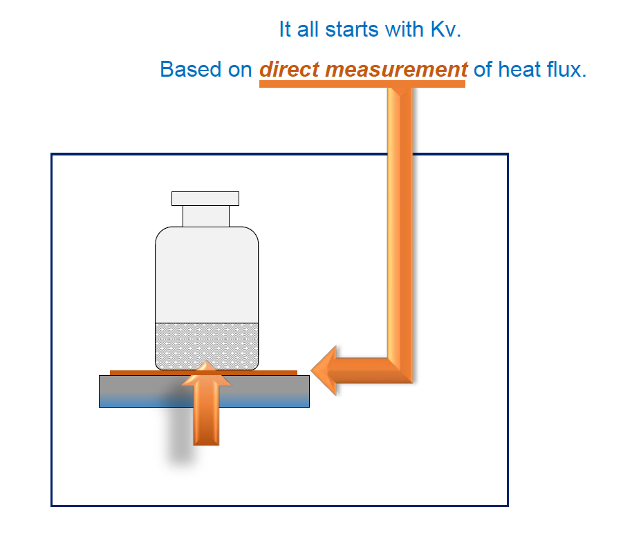 AccuFlux heat flux sensor