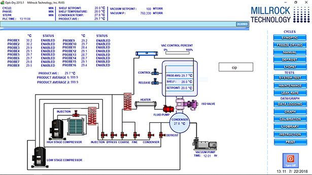 Opti Dry test Millrock Technology Inc