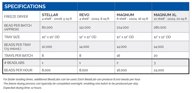 lyobead-temp-chart-v8 LyoBead Specifications