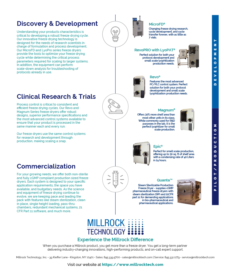 millrock-lyopath-on-page-2