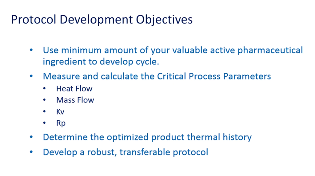 Thumbnail for Developing a Transferable Lyophilization Protocol using a MicroFD® with LyoPAT®
